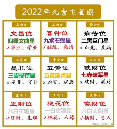 文昌位放毛筆|2020年文昌位在哪個方向？如何布置利事業、學業？